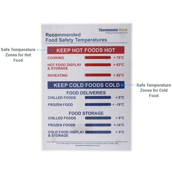 Recommended Food Safety Temperatures Poster - Thermometer World