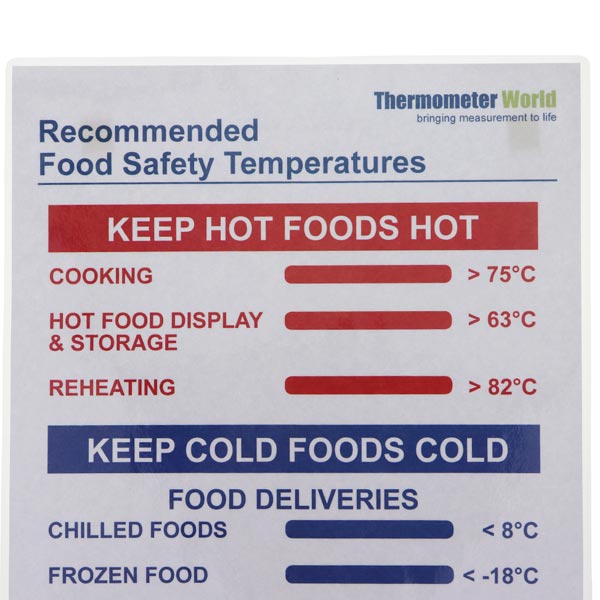 Recommended Food Safety Temperatures Poster - Thermometer World