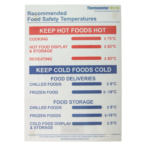 Recommended Food Safety Temperatures Poster - Thermometer World