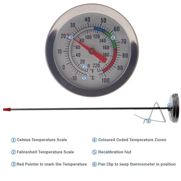 Thermometer for Candle Making - Candle Thermometer with Clip and  Easy-to-Read Temperature Zones for DIY Candle Making