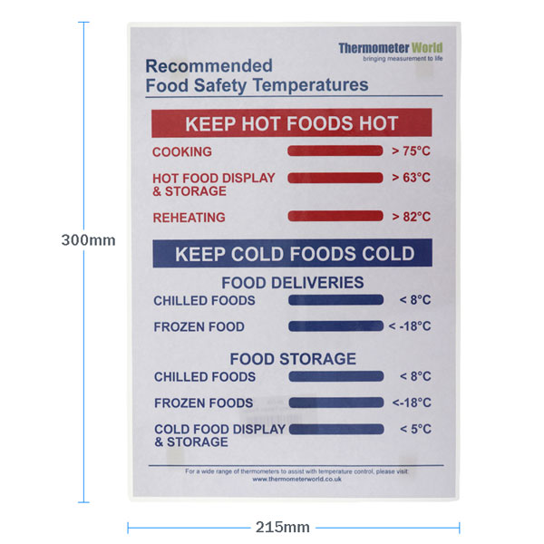 Recommended Food Safety Temperatures Poster - Thermometer World